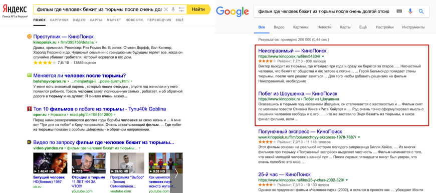 Сравнение SERP Яндекса и Google
