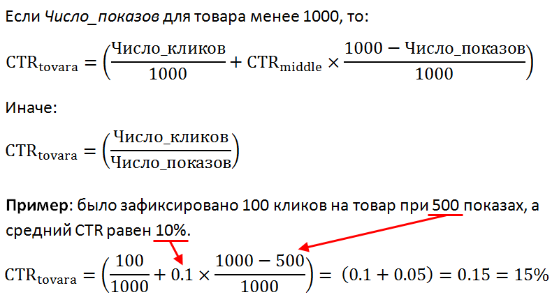Пример вычисления CTR для товара с использованием среднего значения