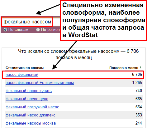 Статистика запросов Яндекса