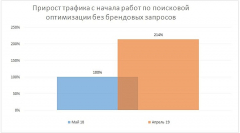 Компания «Сервис Паркет»