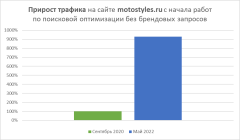 Компания MotoStyles