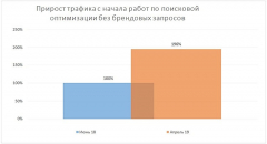 Компания BMW — «Модус»