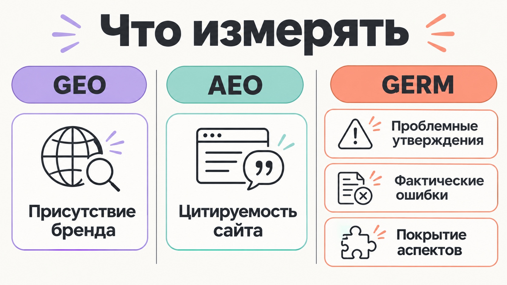 Пять показателей результата