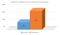 ООО «Медицинский центр «Мой доктор»