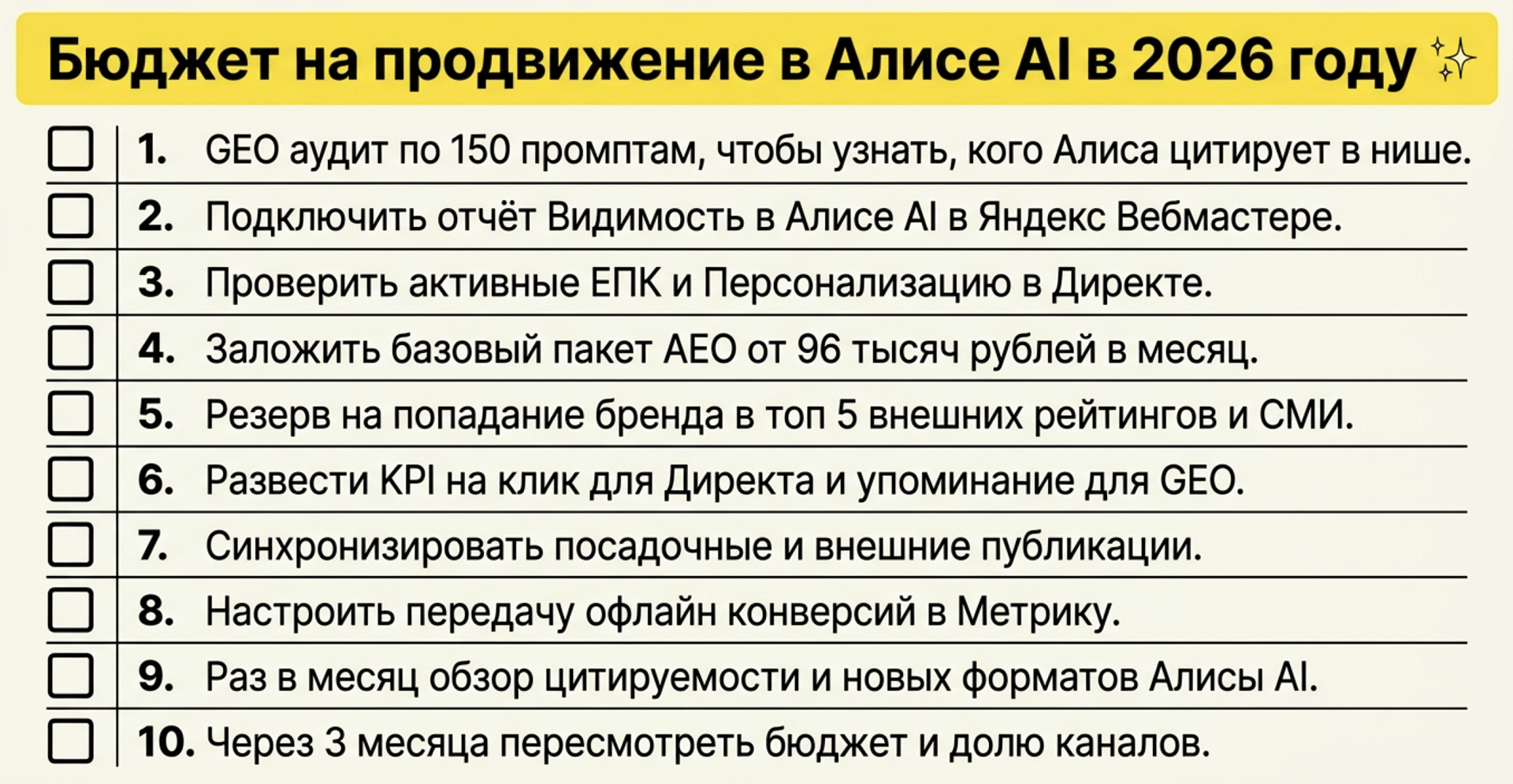 Чек-лист «Бюджет на продвижение в Алисе AI в 2026 году» — вертикальная карточка-плакат с десятью пунктами и чекбоксами