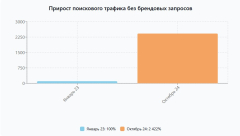 Кристон-кадастр