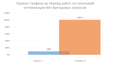 РуссКартон