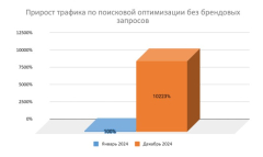 МОСФРОНТ ТАКСИ
