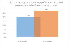 Компания «DAME»