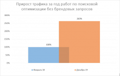 Центра детской нейропсихологии