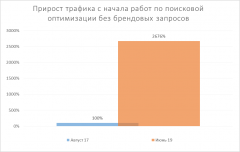 Компания «Aqvalite»