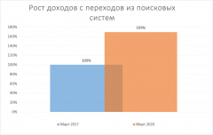 Интернет-магазин «Online.semenasad.ru»