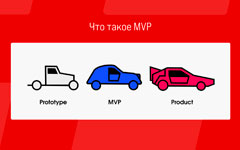 Зачем запускать MVP и как сделать это грамотно?