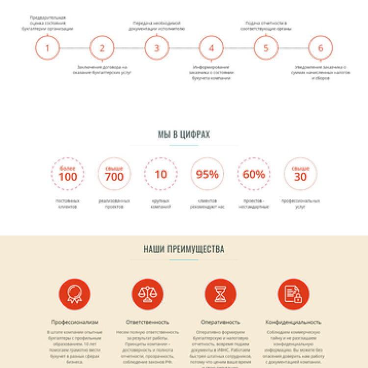 Компания «Бизнес перспектива»