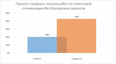 Компания «Сервис Паркет»