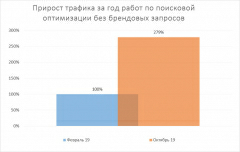 Компания CUCINE.RU