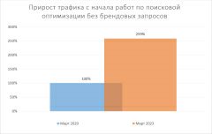 Компания «МебельСтиль»