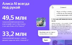 Реклама в Алисе AI: как...