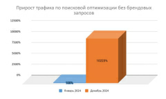 МОСФРОНТ ТАКСИ