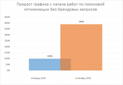 Компания ЦИРПП