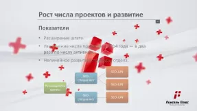 Видео 3 года в Пиксель Плюс. Что изменилось?