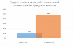 АО «ГК «Максима»