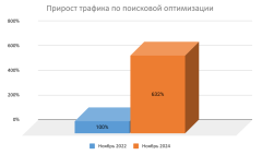 Студия Екатерины Юдиной