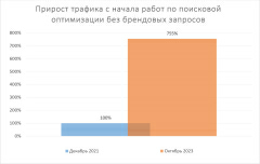 Компания «БЕСТ СЕЛЛЕР»