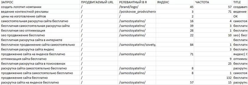 Исходный файл Excel или CSV для работы