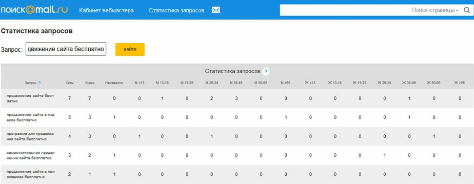Программы продвижения сайтов бесплатно продвижением сайтов в иркутске