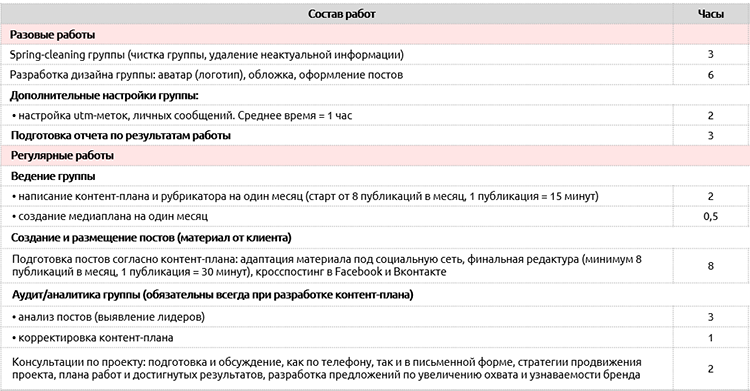 Как сделать себя невидимым ВКонтакте