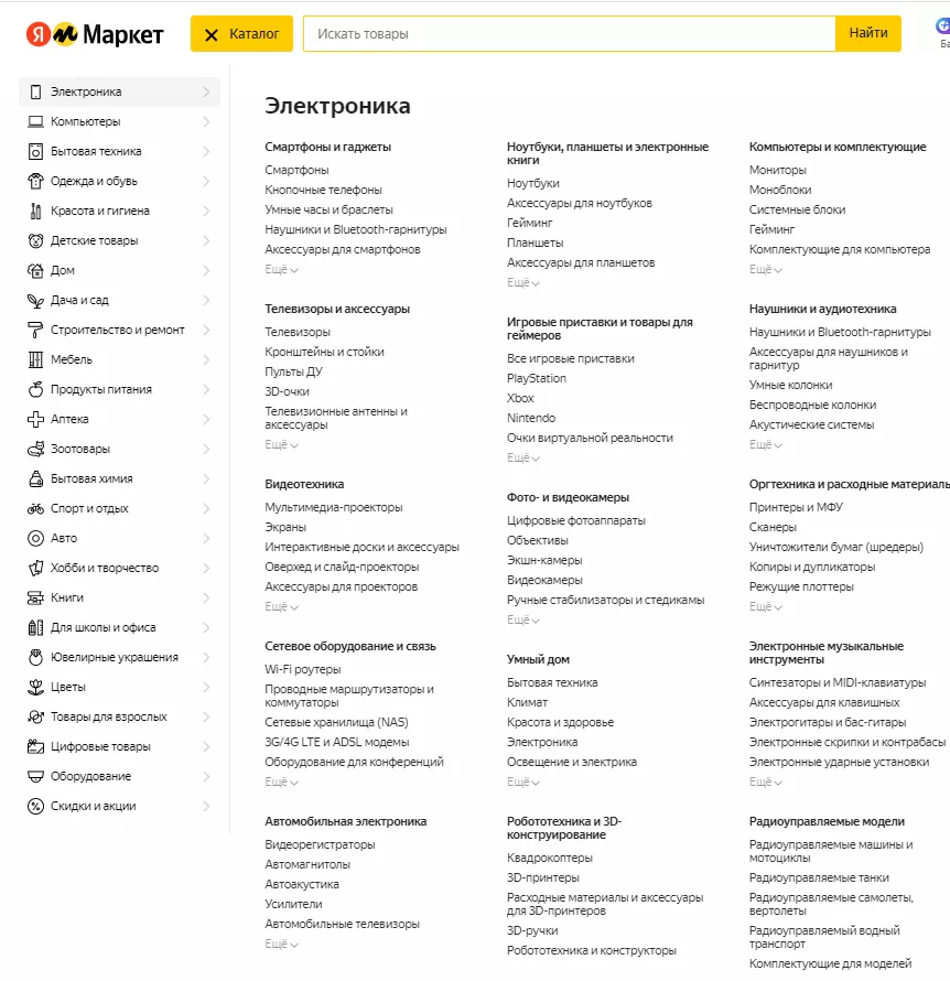 Как продвигать карточки товаров на Яндекс.Маркет? Размещение товара ...